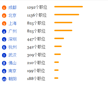 中医学专业就业形势分析1