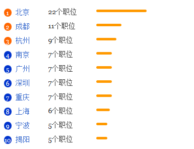 麻醉学专业就业形势分析1