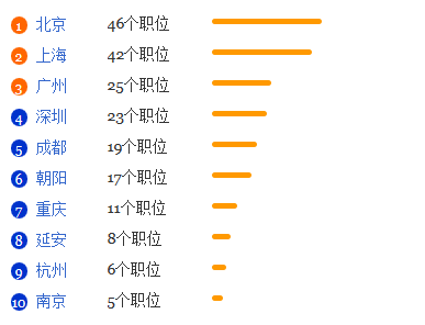 国际文化交流专业就业形势分析1