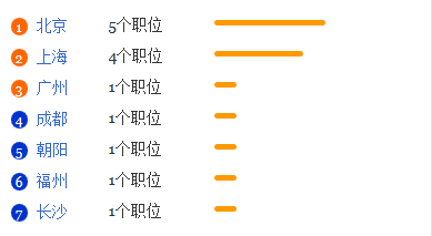 塞尔维亚语专业就业形势分析1