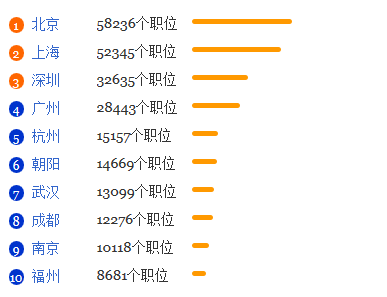 应用语言学专业就业形势分析1