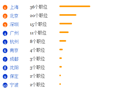 土耳其语专业就业形势分析1