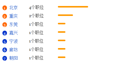 治安学专业就业形势分析1