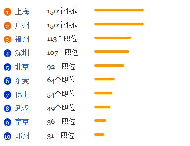 社会工作专业就业形势分析1