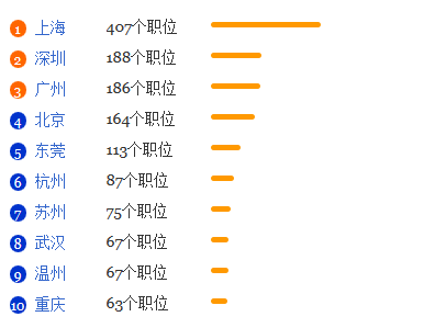 体育教育专业就业形势分析1