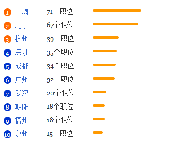 口腔医学专业就业形势分析1