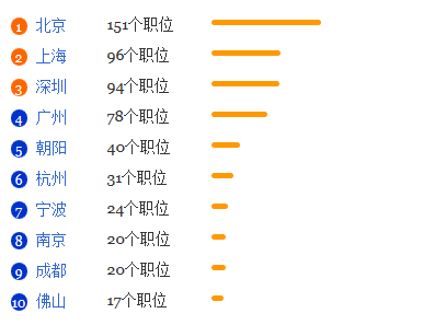 哲学专业就业形势分析1