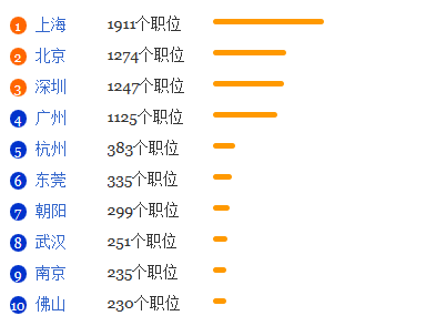 泰米尔语专业就业形势分析1