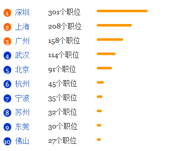 国际经济与贸易专业就业形势分析1