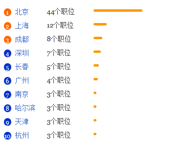 药事管理专业就业形势分析1