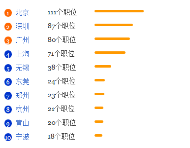 运动训练专业就业形势分析1