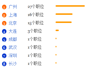 菲律宾语专业就业形势分析1