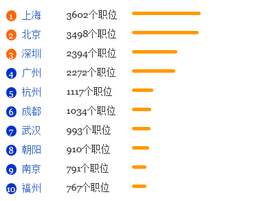 工商管理专业就业形势分析1