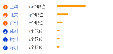 乌克兰语专业就业形势分析1