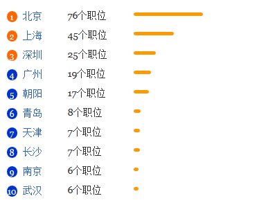 书法学专业就业形势分析1