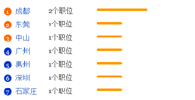 藏药学专业就业形势分析1