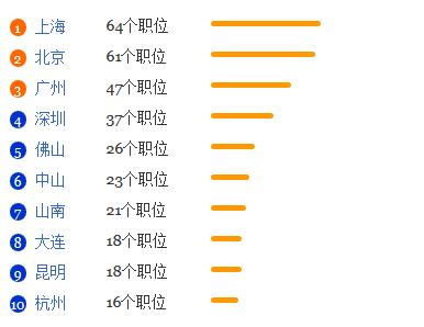 泰语专业就业形势分析1