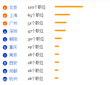 影视教育专业就业形势分析1