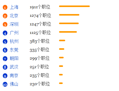 孟加拉语专业就业形势分析1