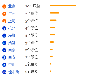 放射医学专业就业形势分析1