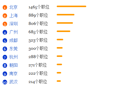 知识产权专业就业形势分析1