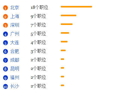 马来语专业就业形势分析1