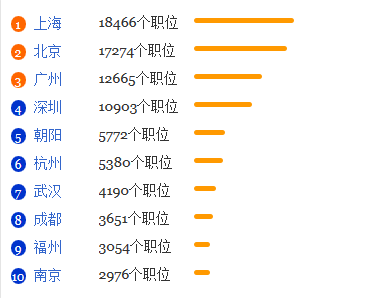 汉语言文学专业就业形势分析1