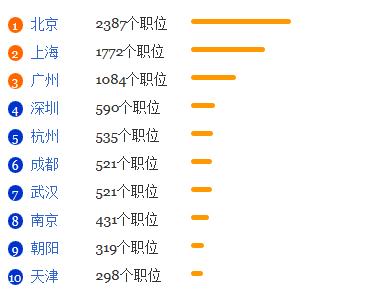 精神医学专业就业形势分析1