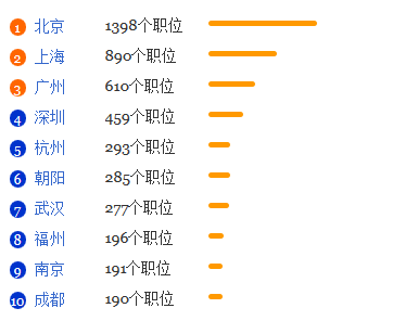 科学教育专业就业形势分析1