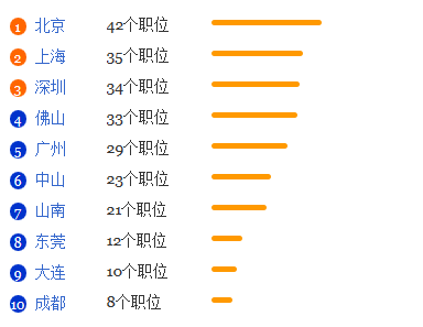 越南语专业就业形势分析1