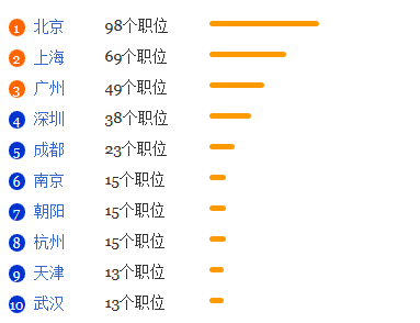 动物医学专业就业形势分析1