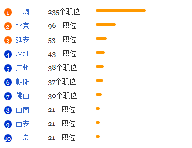 对外汉语专业就业形势分析1