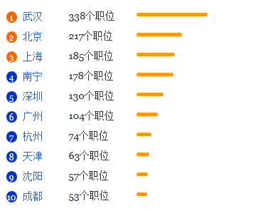 民族学专业就业形势分析1