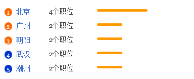 蜂学专业就业形势分析1