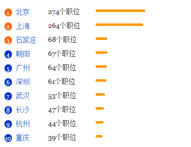 博物馆学专业就业形势分析1