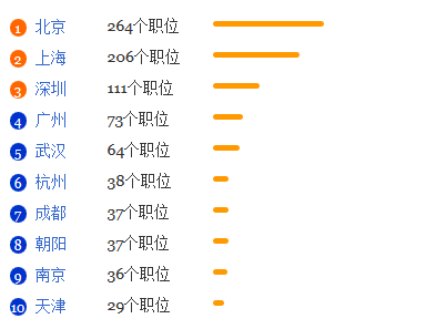 火灾勘查专业就业形势分析1
