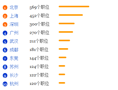 舞蹈学专业就业形势分析1