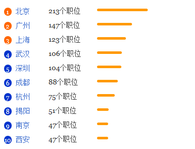 中药学专业就业形势分析1