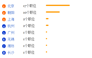 运动人体科学专业就业形势分析1