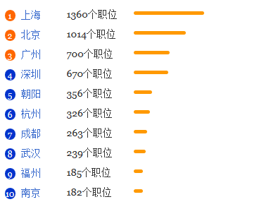 绘画专业就业形势分析1