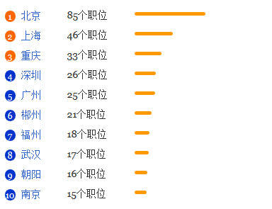国际政治专业就业形势分析1