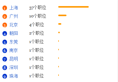 人类学专业就业形势分析1