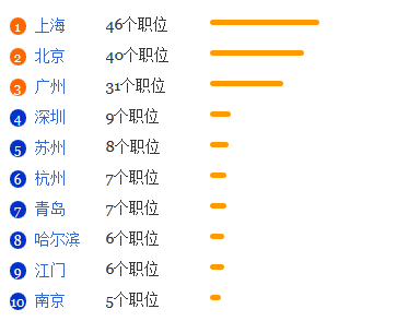 应用生物科学专业就业形势分析1