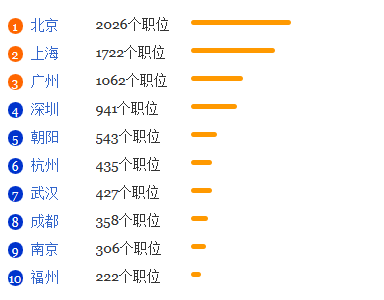 信息资源管理专业就业形势分析1