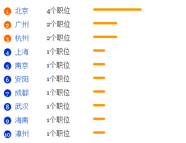 草业科学专业就业形势分析1