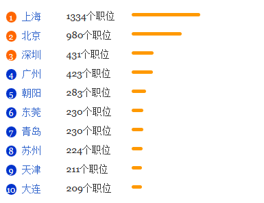 韩国语专业就业形势分析1