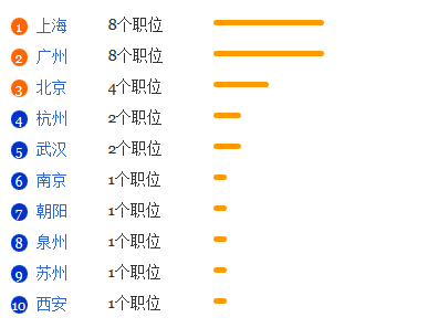 生物科学与生物技术专业就业形势分析1