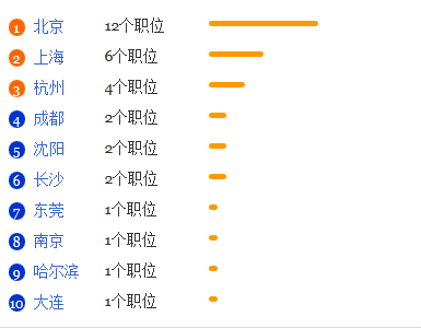 芬兰语专业就业形势分析1