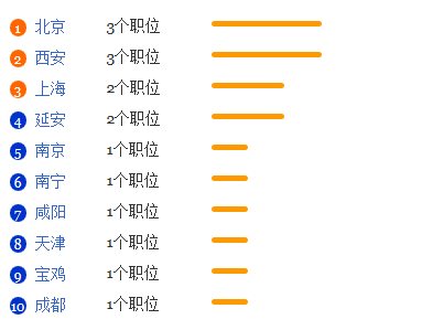 农林经济管理专业就业形势分析1