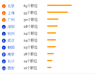 音乐表演专业就业形势分析1